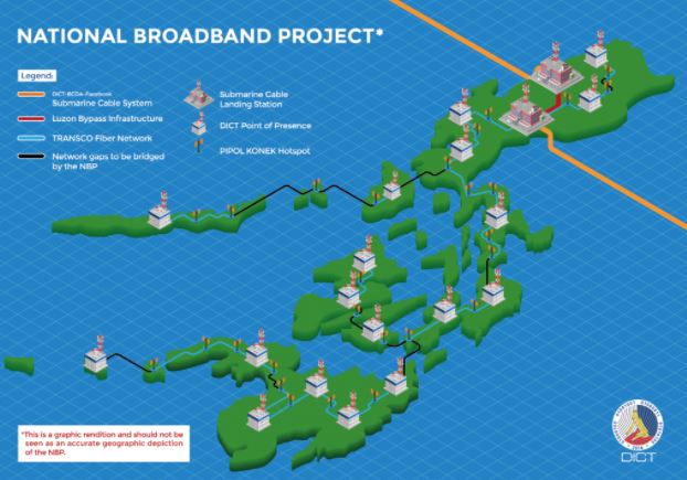 national broadband