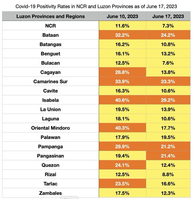 covid - 19 positivity rate