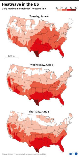 HEATWAVE HITS WEST US