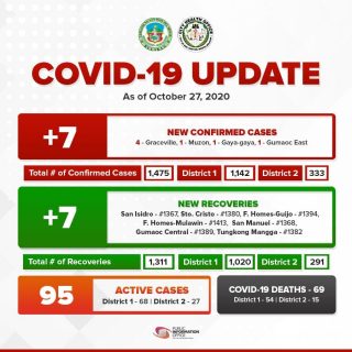 122751864_1263899700662698_1027609803890043584_n