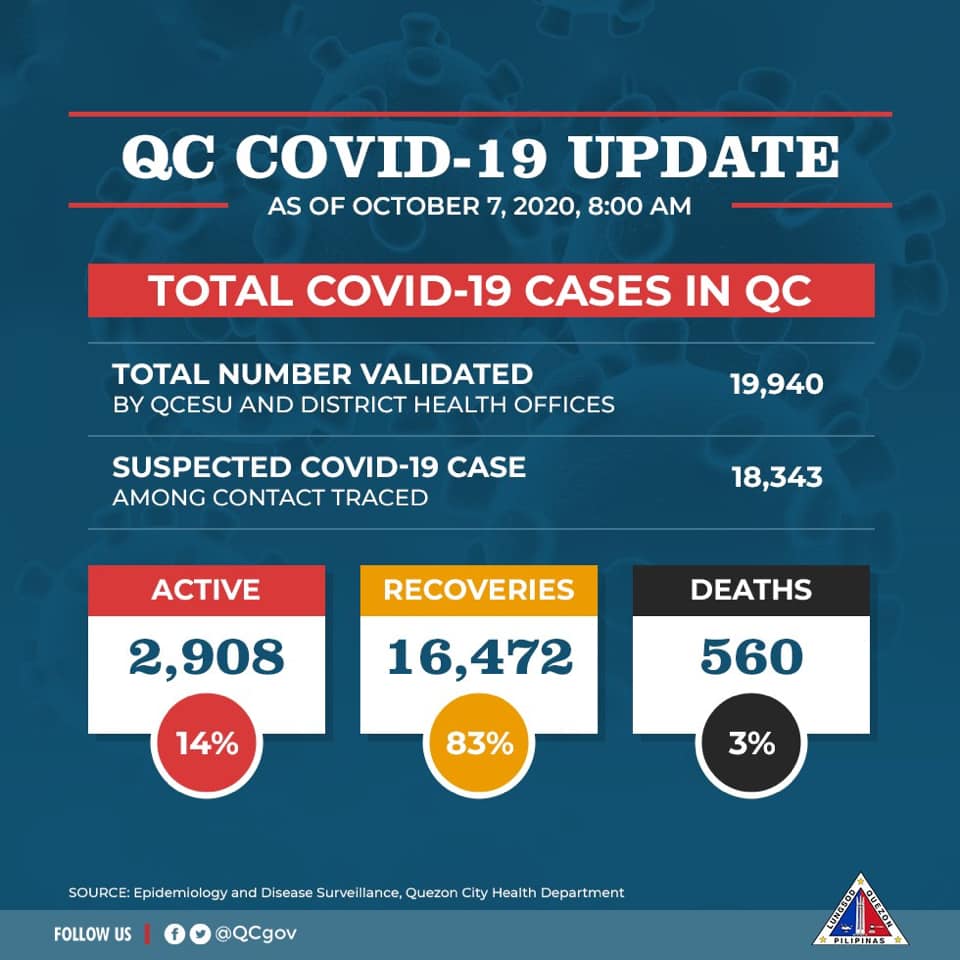 COVID UPDATE