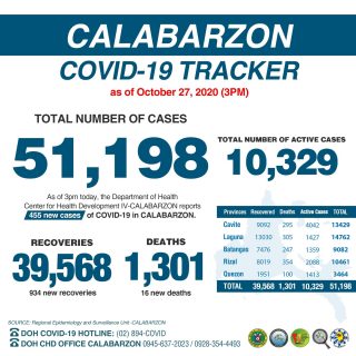 calabarzon