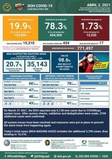 covid19-update-april-2-2021