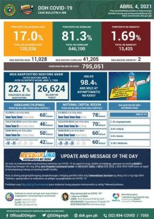 covid19-update-april-4-2021