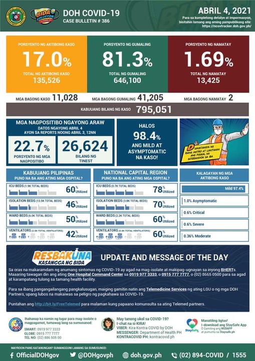 covid19-update-april-4-2021