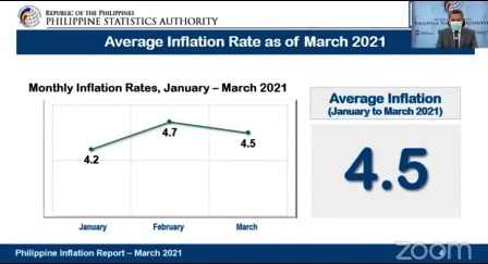 inflation