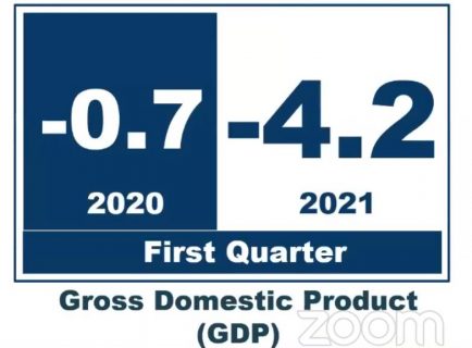 gdp