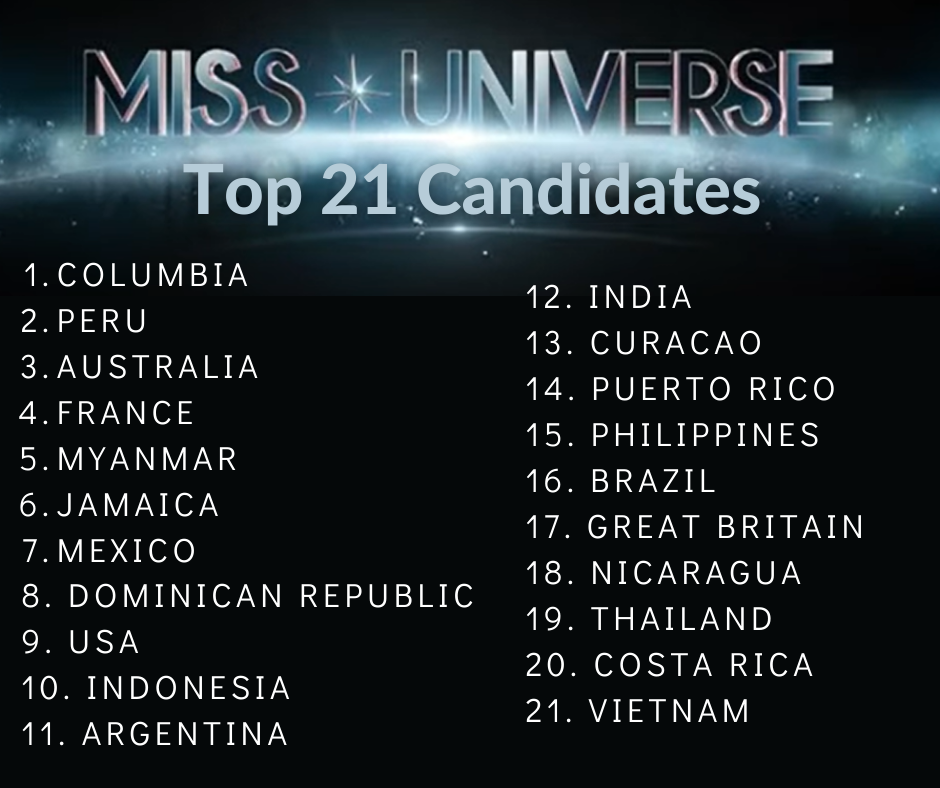 top 21