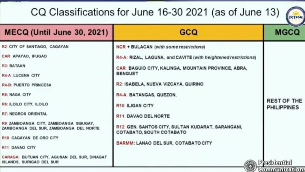 gcq with some restrictions