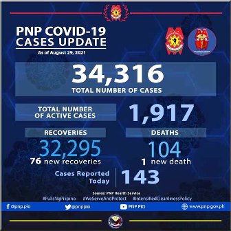 August_29_LIAISON_OFFICER_IS_LATEST_PNP_COVID-19_FATALITY