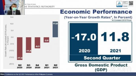 economic performance