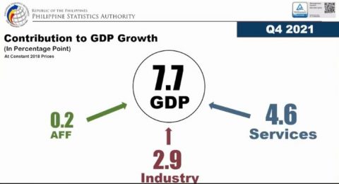 gdp
