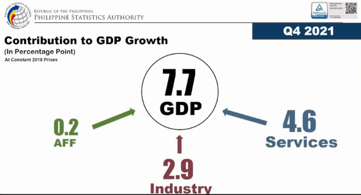 gdp