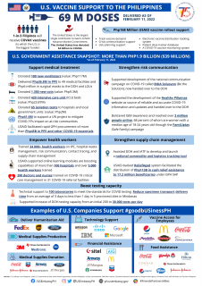 COVID-19 FACT SHEET 20220211 (1)