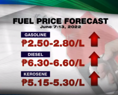 oil price