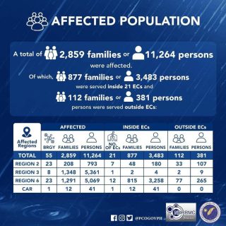 NDRRMC ON BETTY
