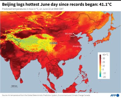 BEIJING HEAT