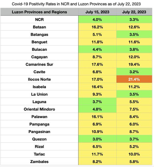 Positivity Rate