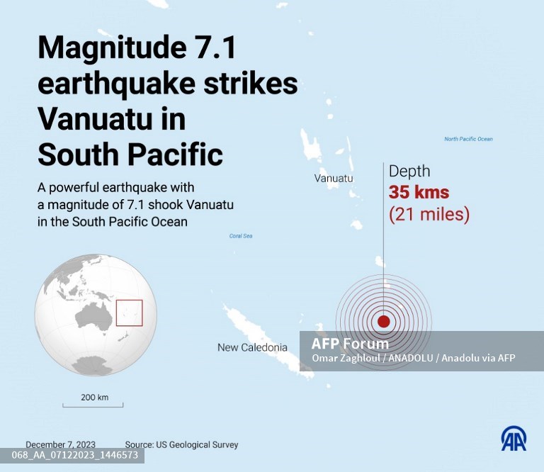 Magnitude 7.1 earthquake strikes Vanuatu in South Pacific