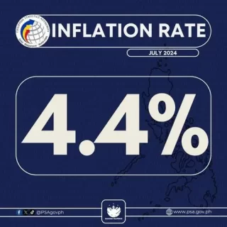 INFLATION RATE