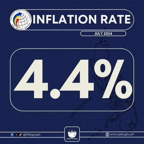 INFLATION RATE