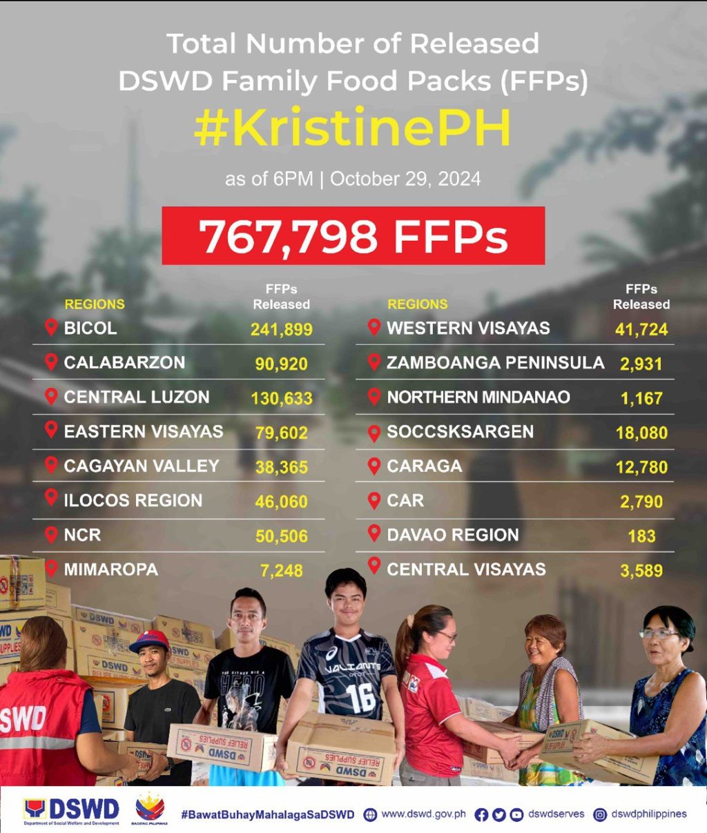 DSWD RELIEF
