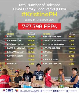 DSWD RELIEF
