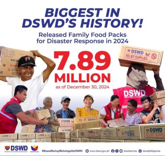 DSWD nakapagpalabas ng humigit-kumulang 8 milyong kahon ng Family Food Packs